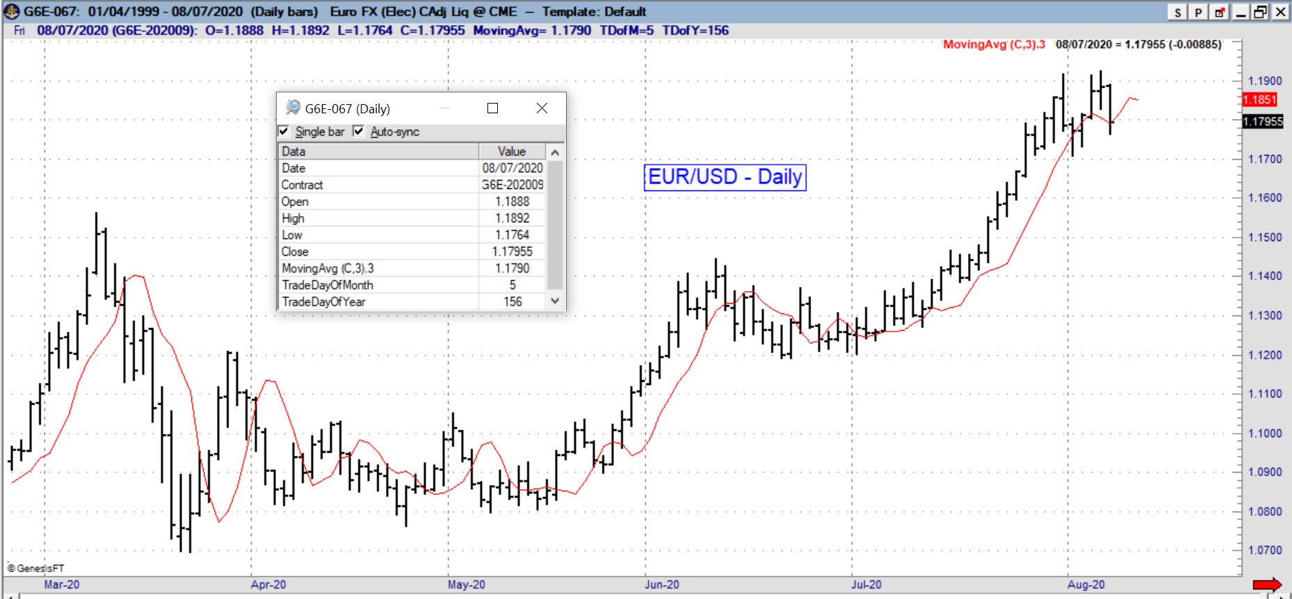 6e daily