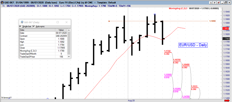 6e daily2 joe