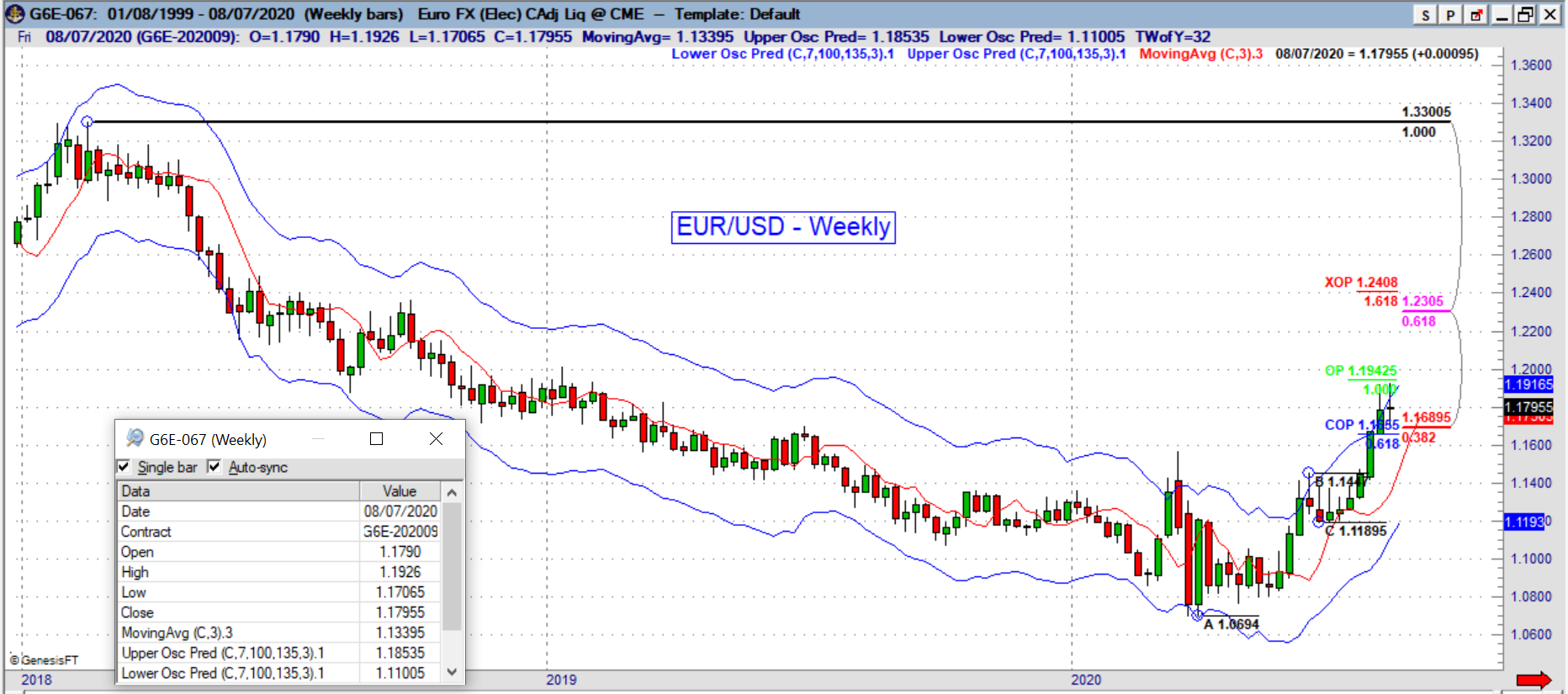 6e weekly