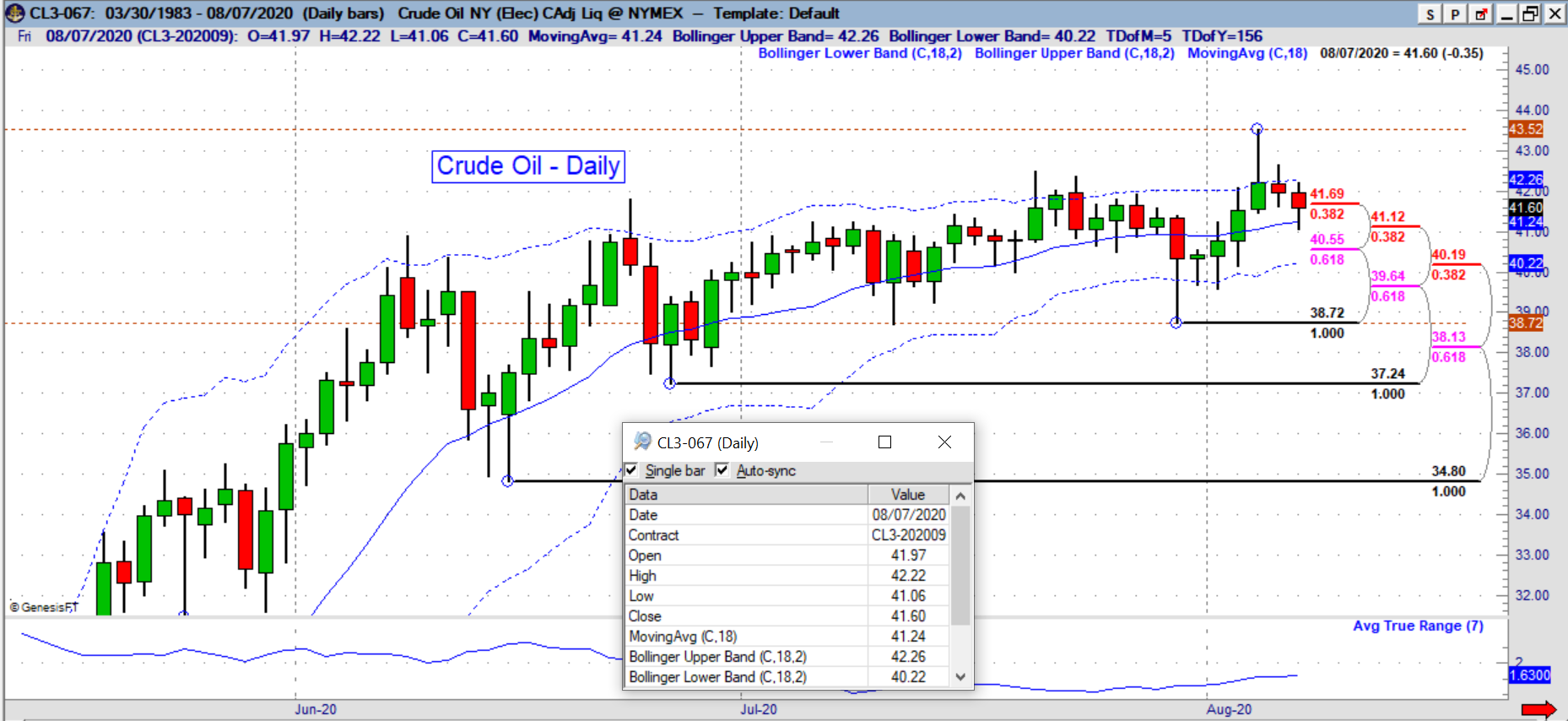 CL daily
