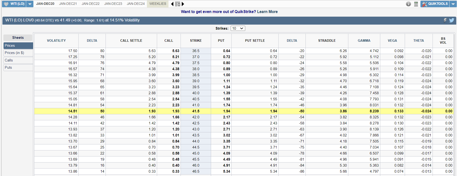 CL prices