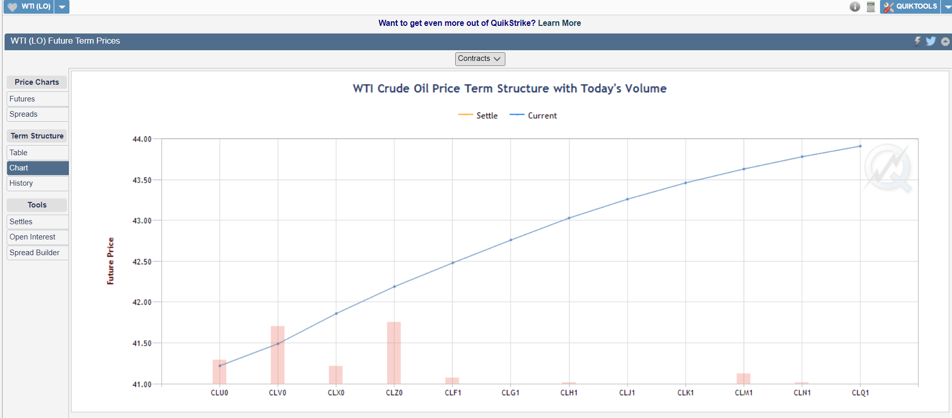 CL term