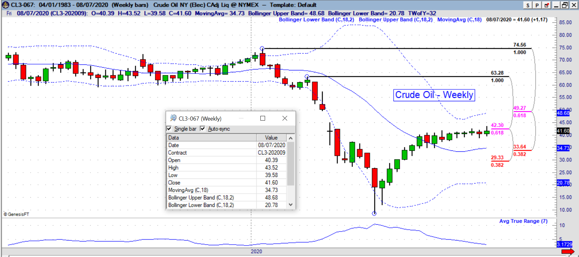 CL weekly