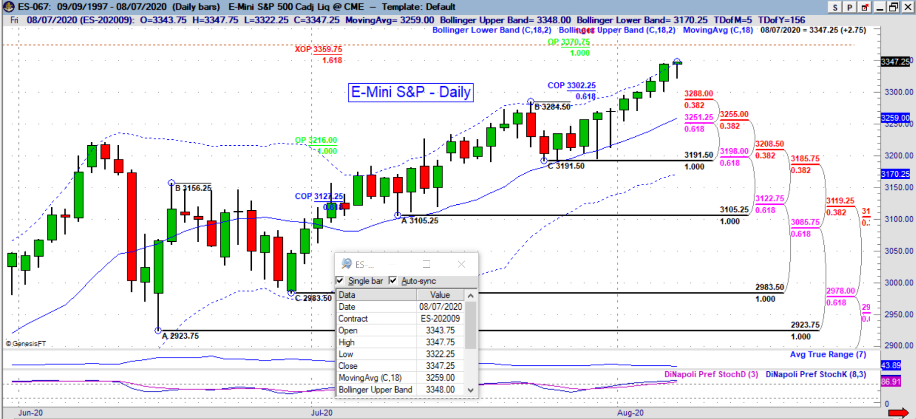es daily