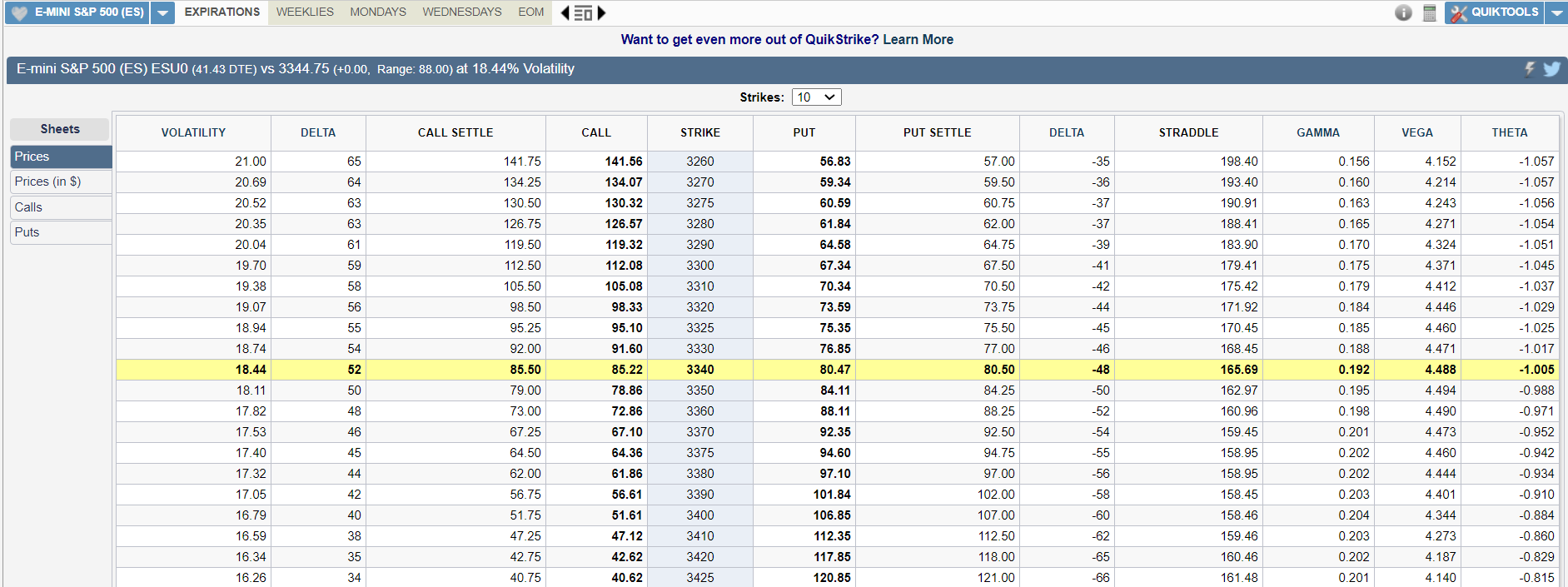 es prices