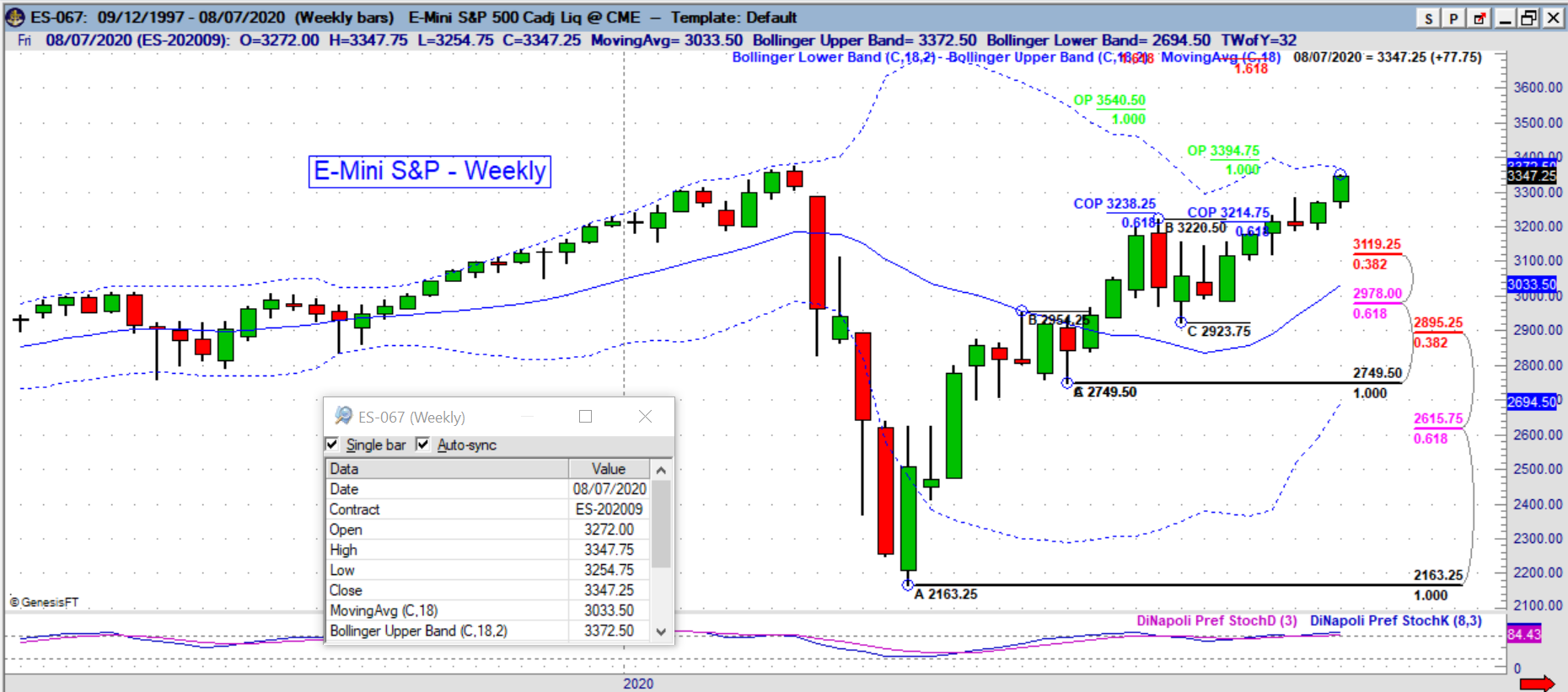 es weekly