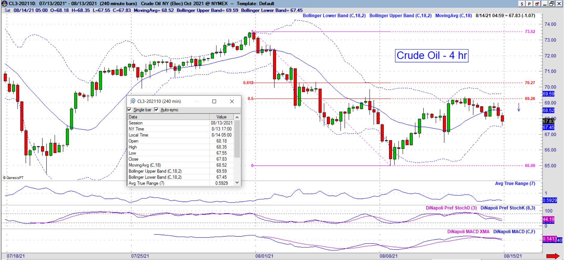 cl 4hr