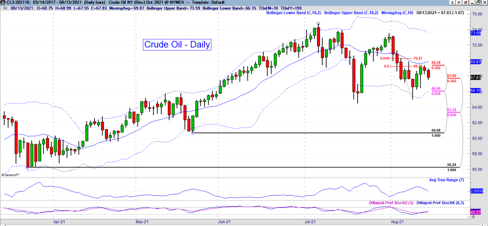 cl daily