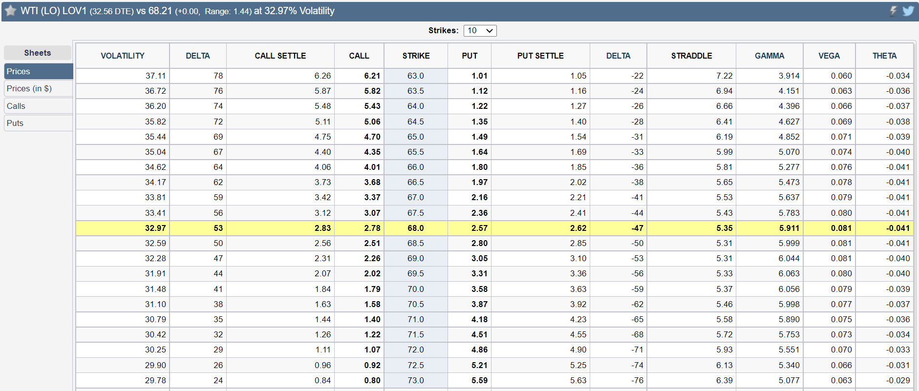 cl prices