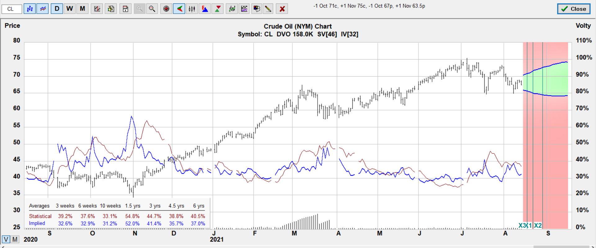 cl sswap zone