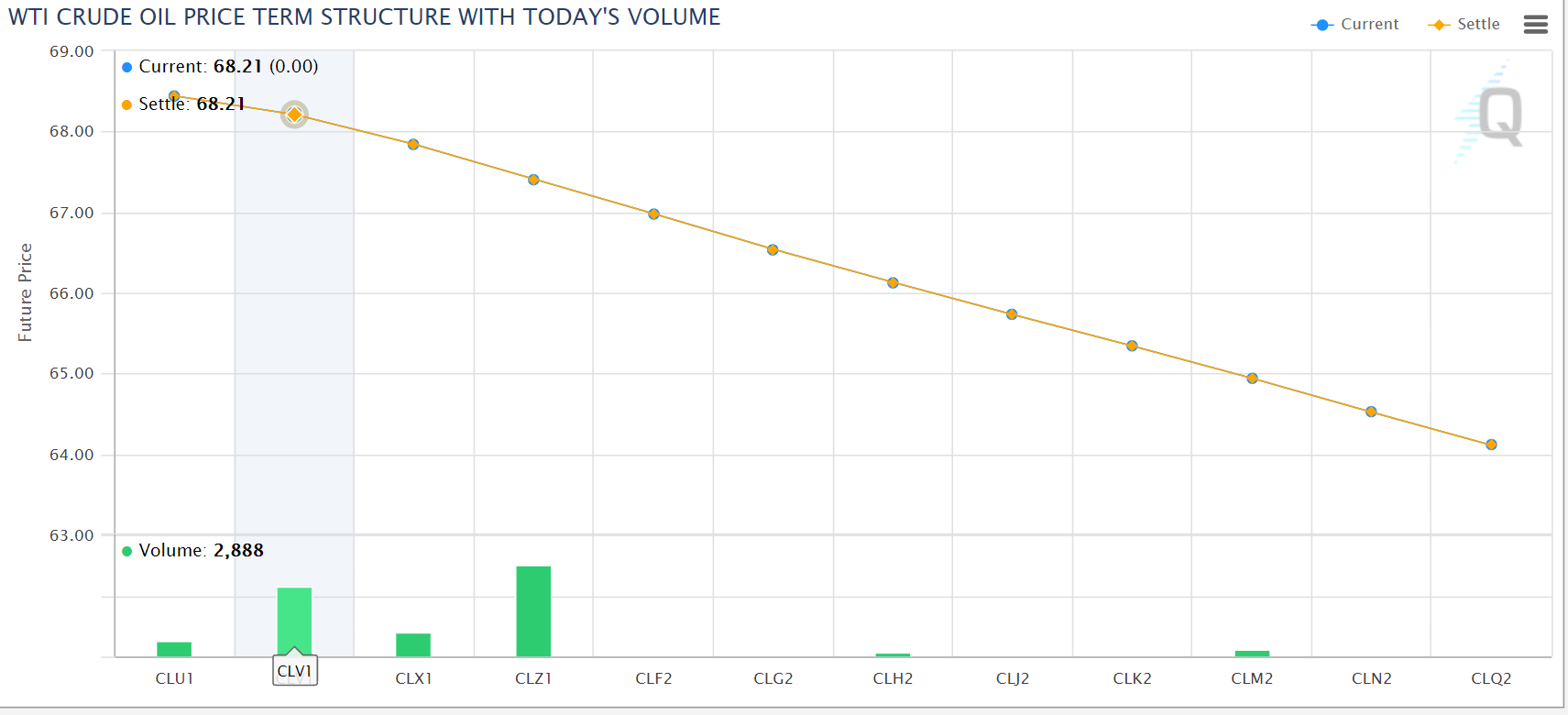 cl term