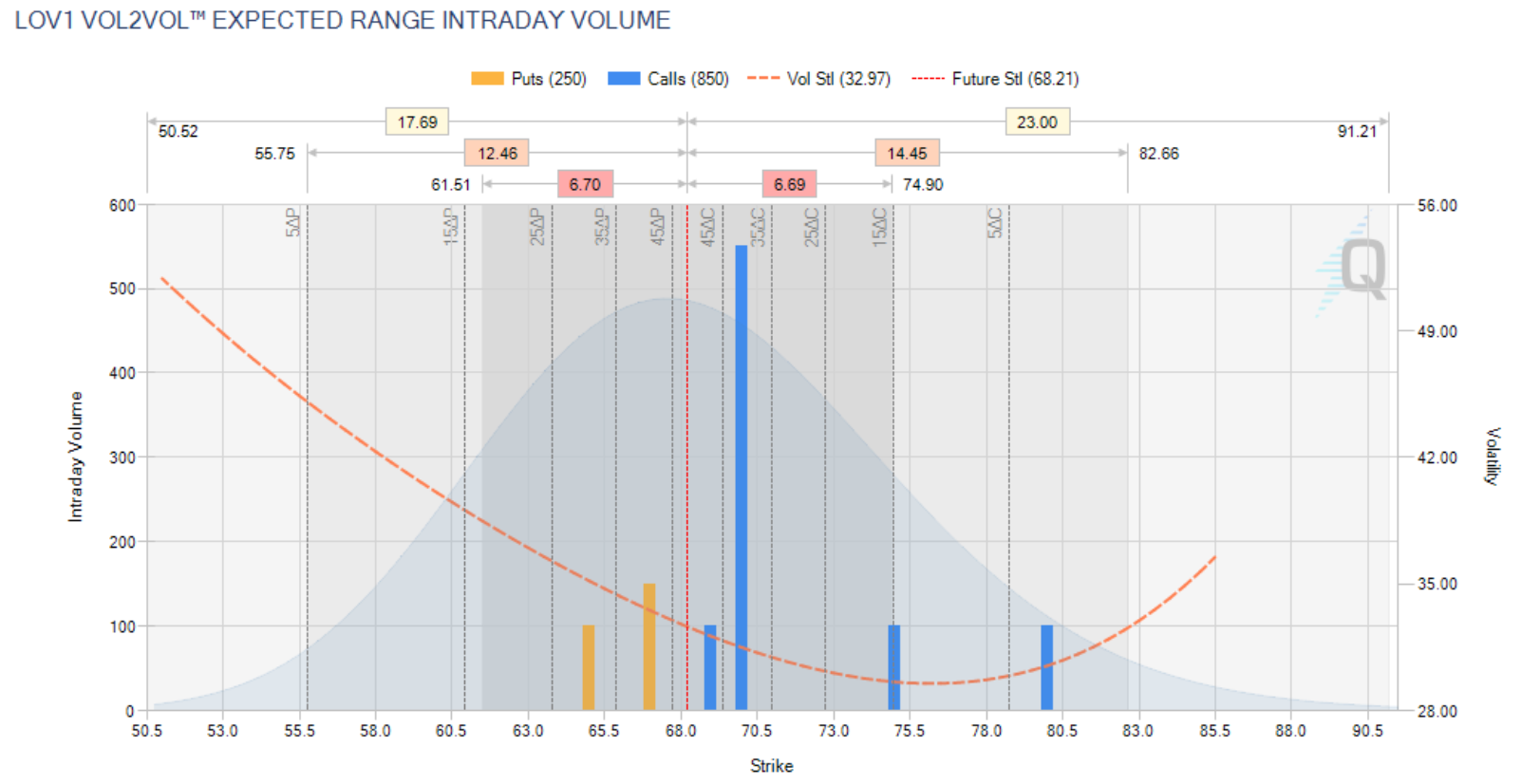 cl vol