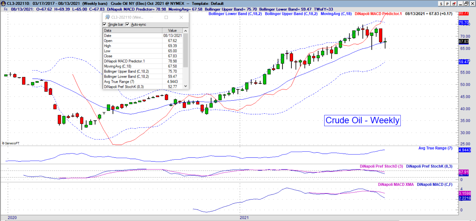 cl weekly
