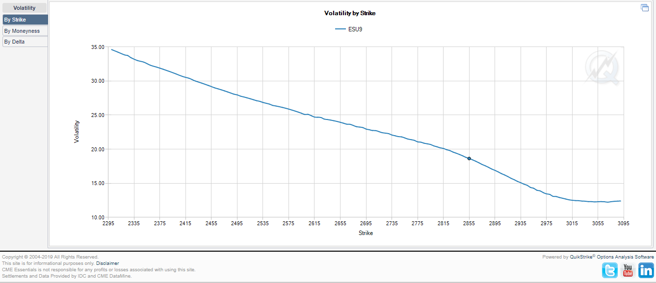 es vol skew