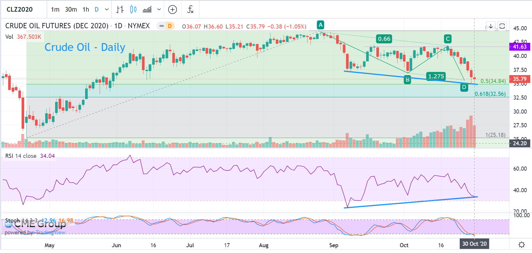 cl daily