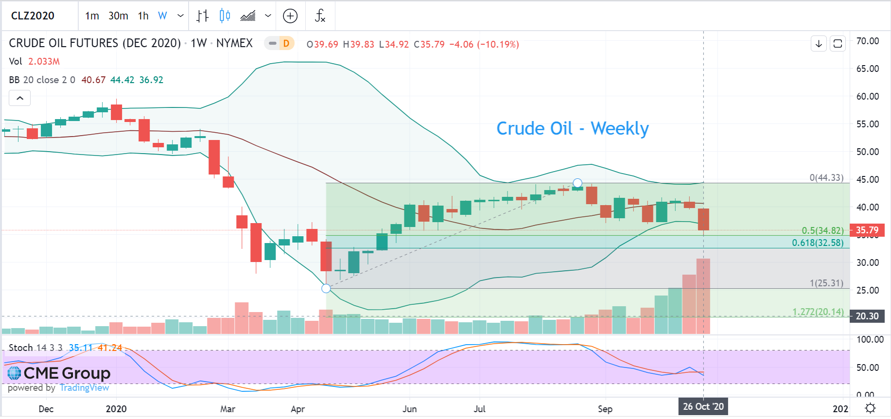 cl weekly