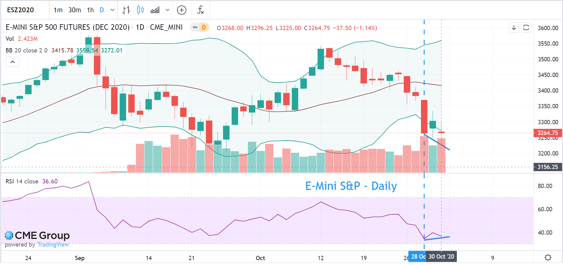 es daily