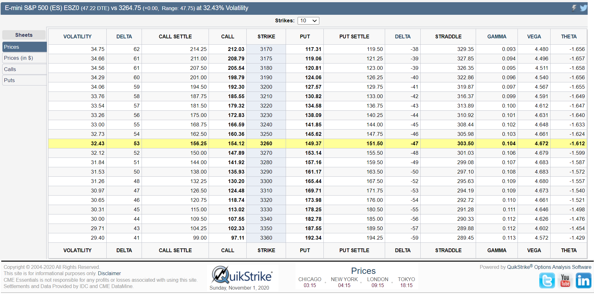 es option.pricing