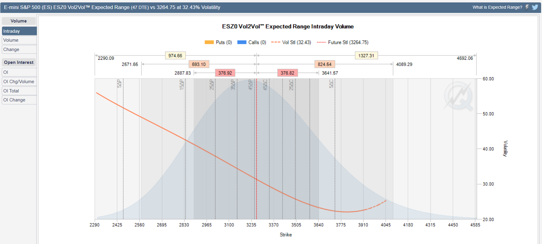 es qs iv