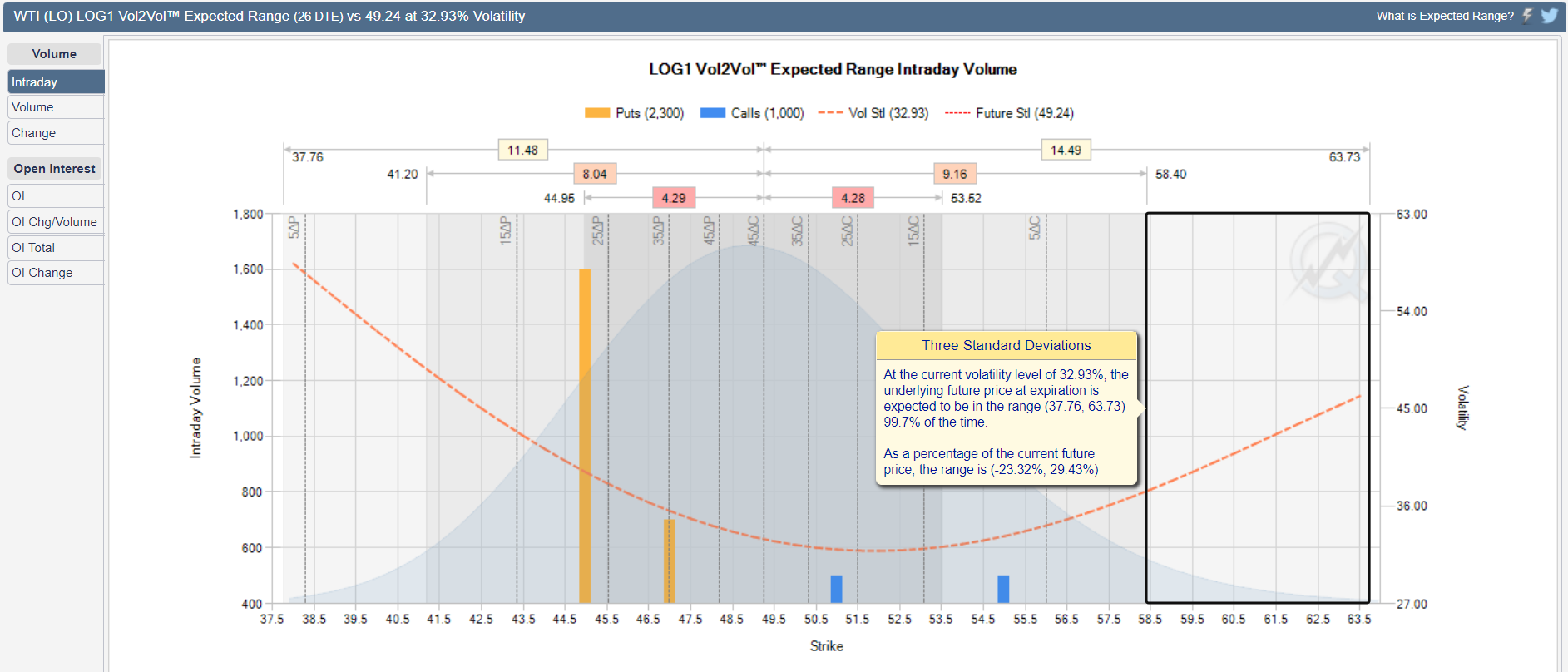 CL Vol