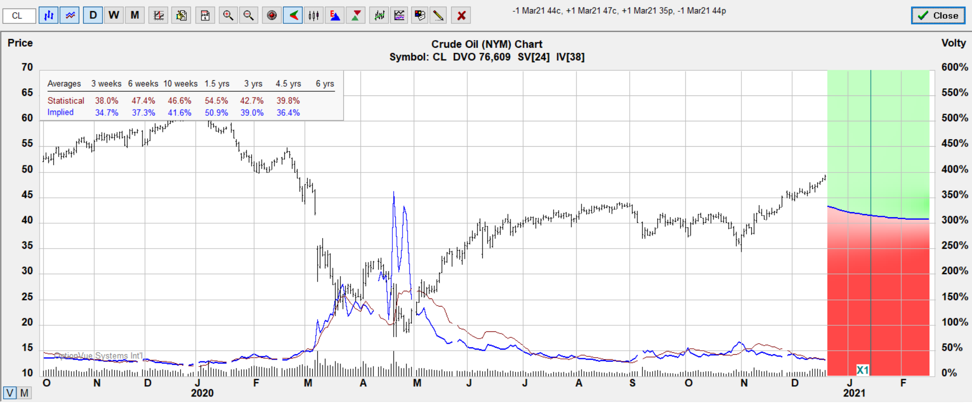 CL bw.fly.target