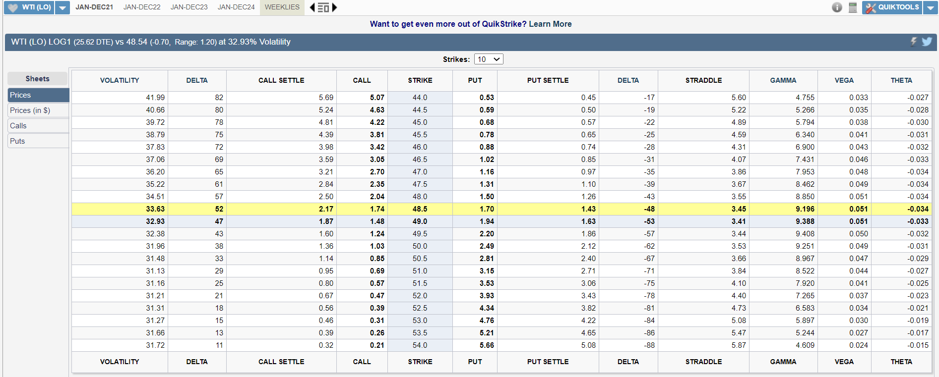 CL prices