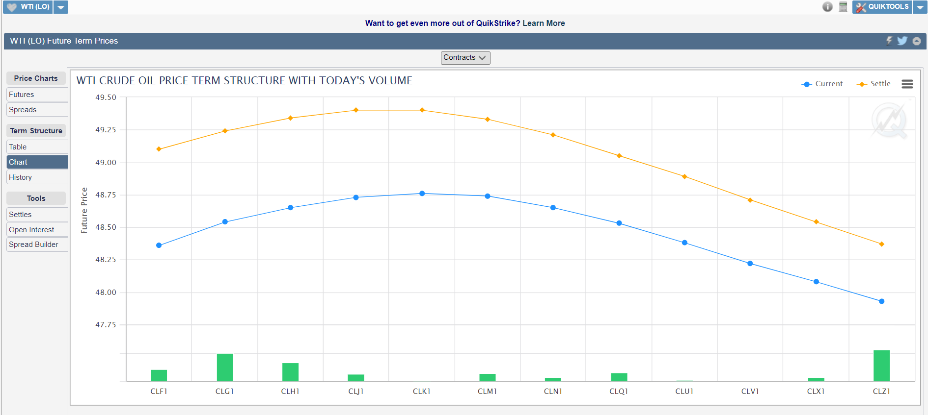CL term