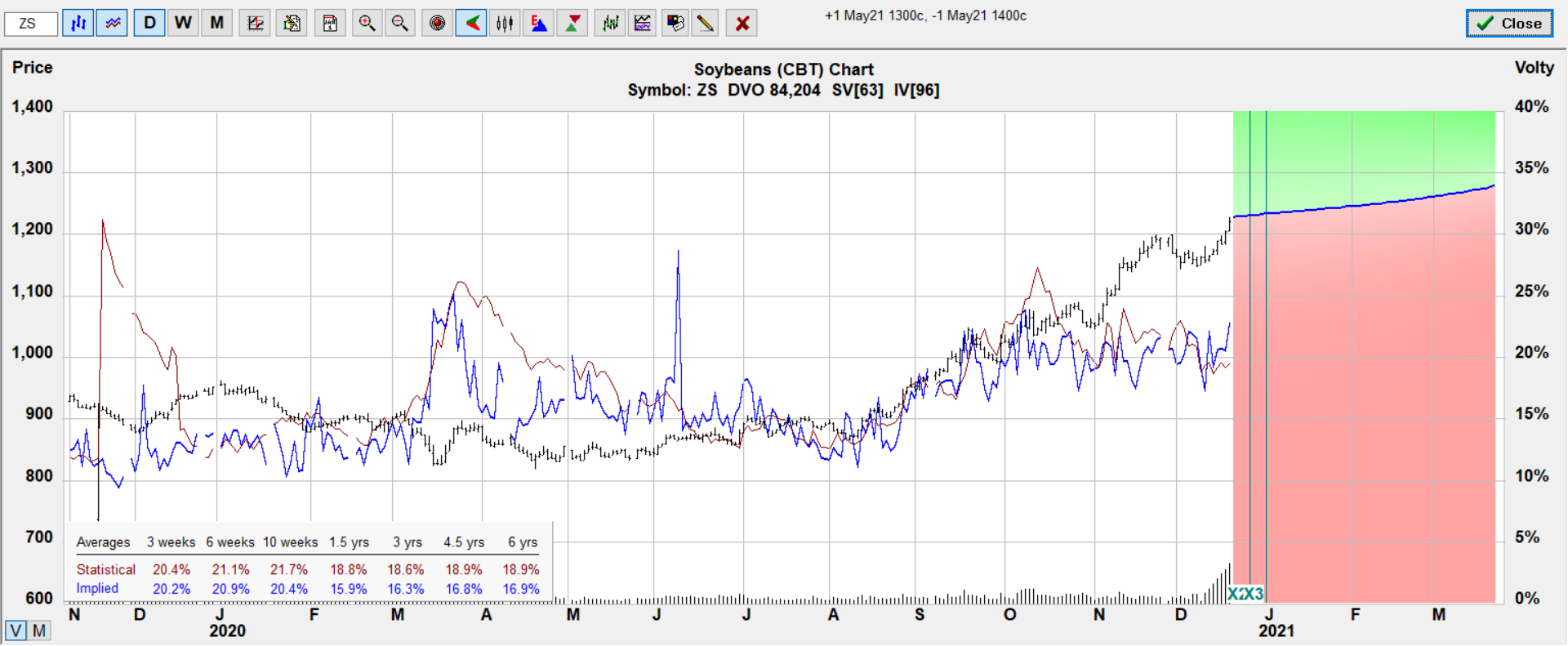 ZS bull.call.target.range
