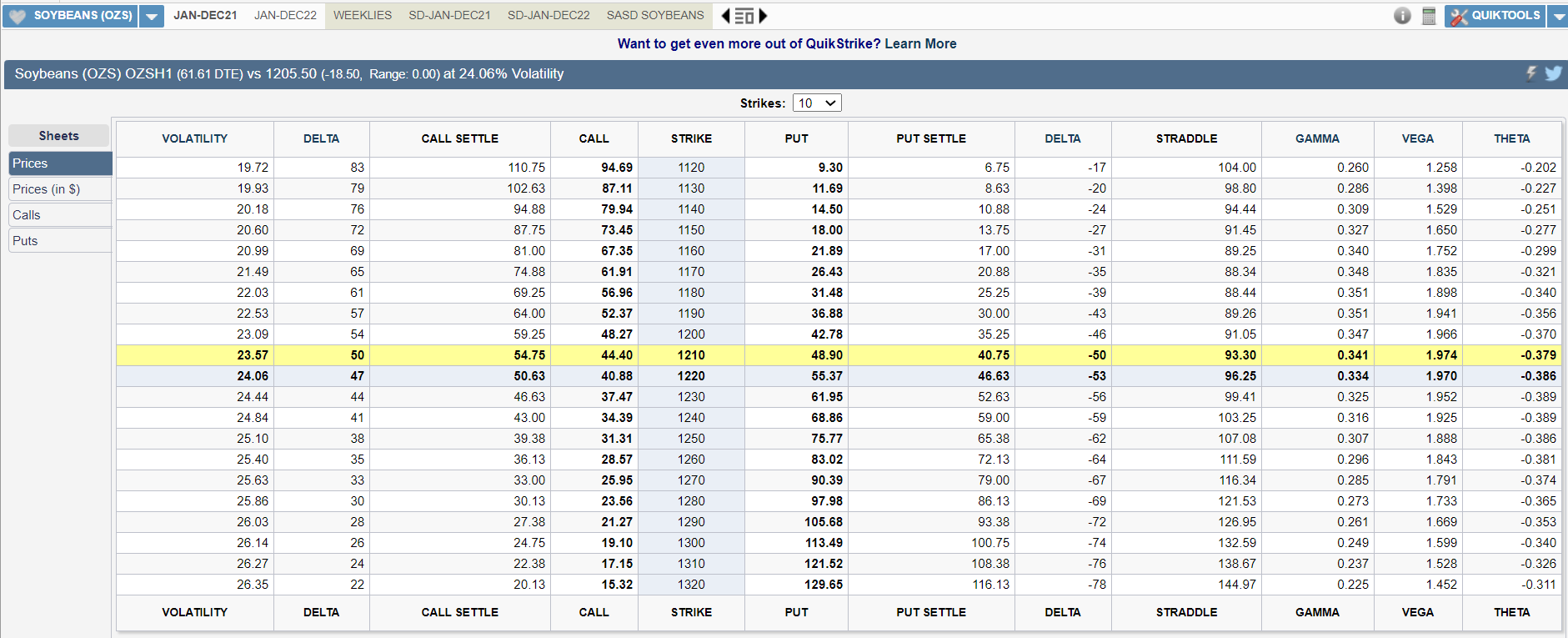 ZS prices