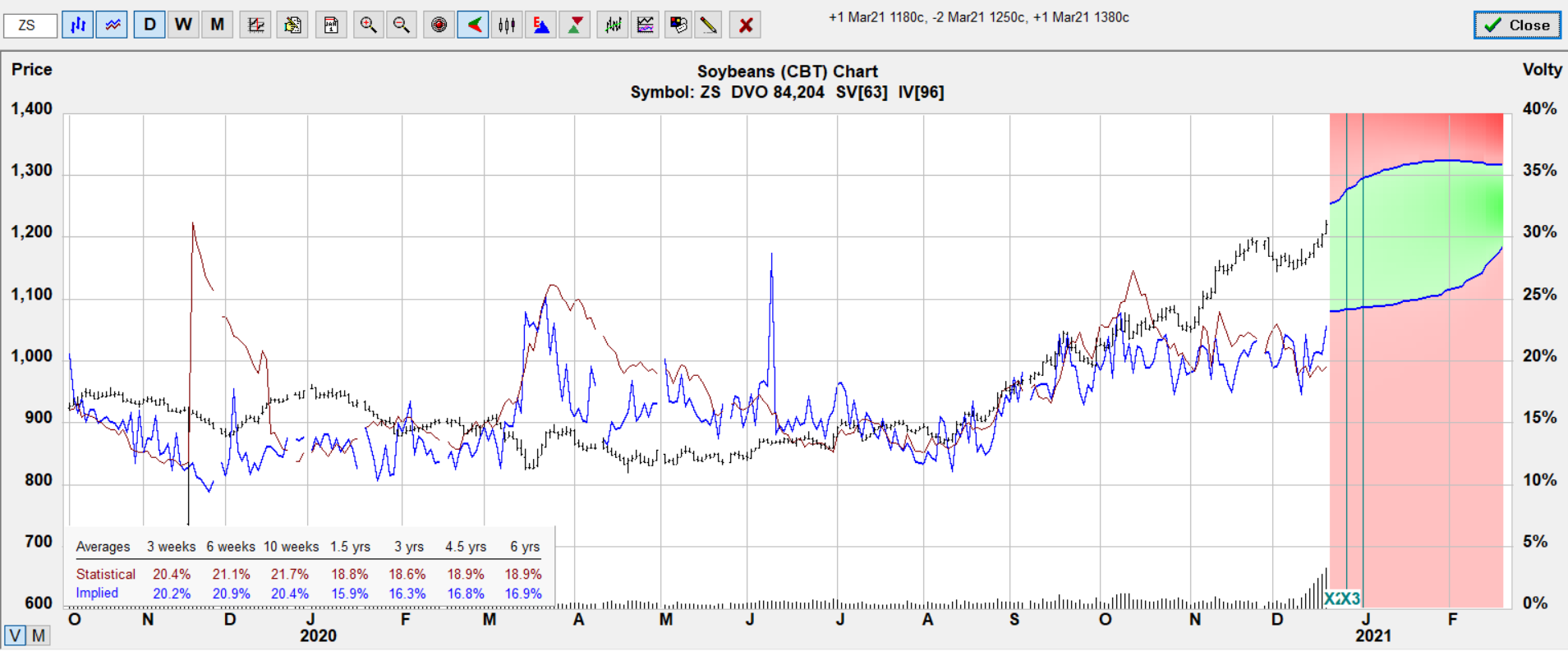ZS target